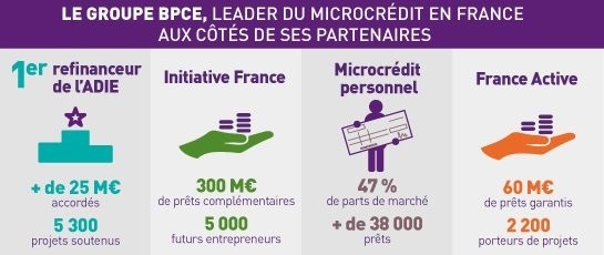 Infographie_ Microcredit_Groupe BPCE.jpg