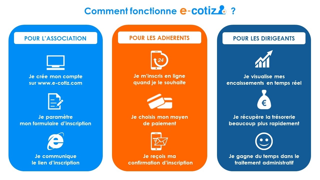 E-Cotiz Infographie
