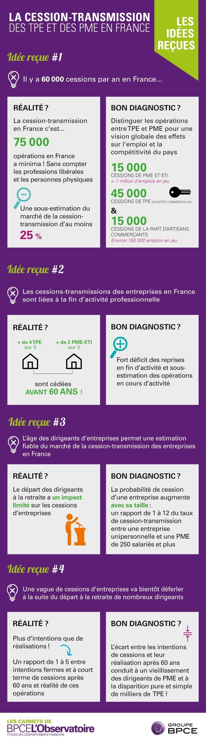 Infographie - Carnets de l'Observatoire 2017