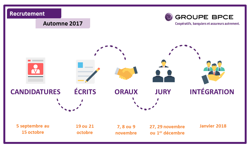 Infographie Inspection générale Groupe BPCE - recrutement automne