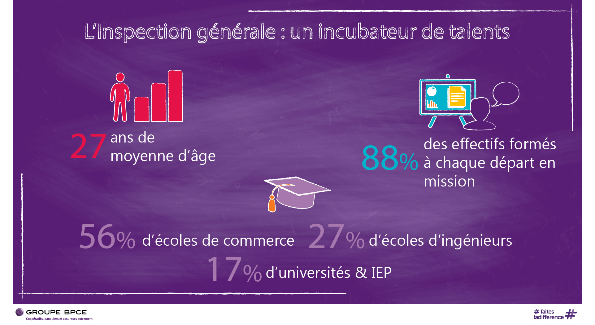 L'Inspection générale : un Incubateur de talents