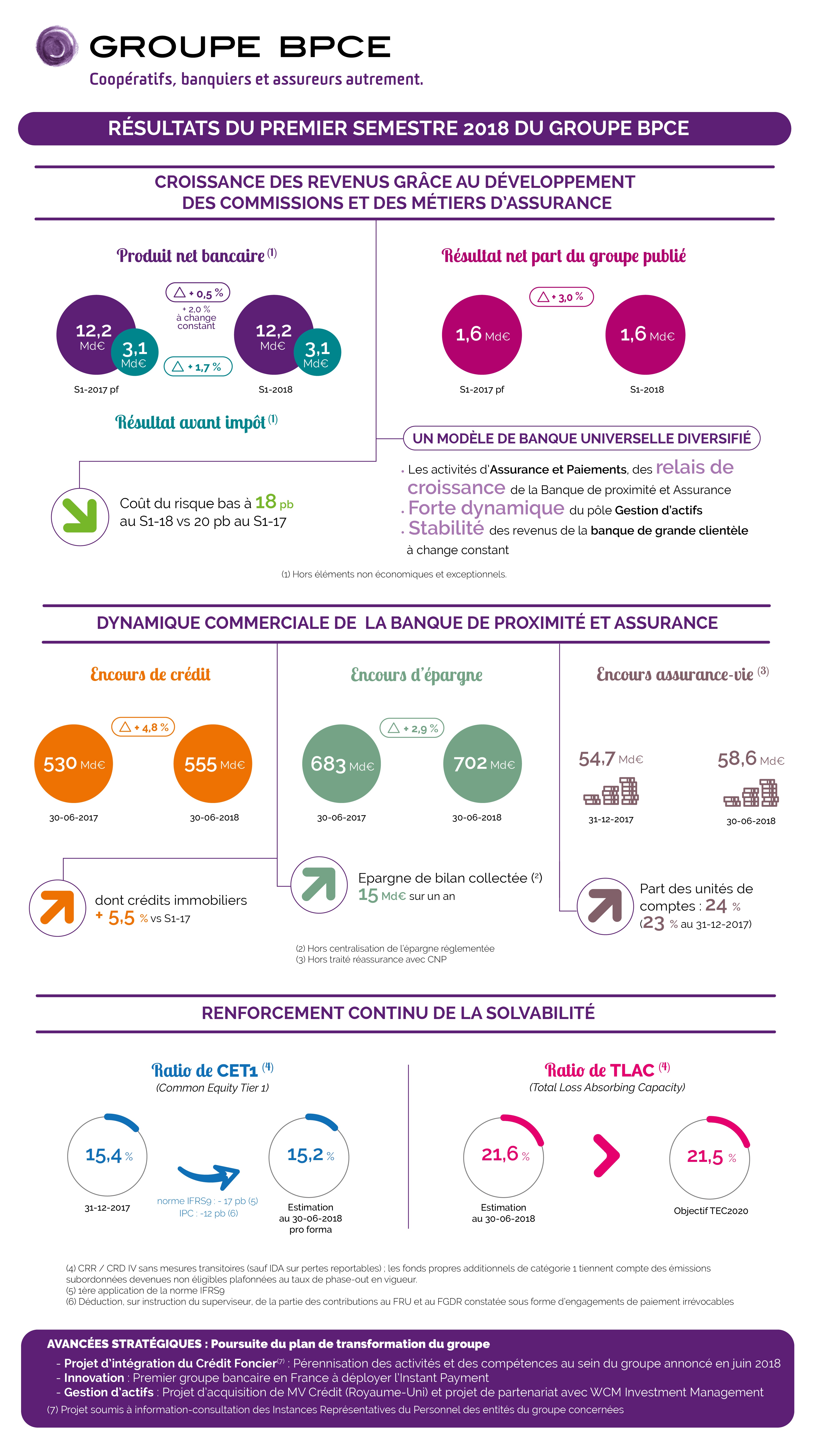 Groupe BPCE_S1_T2-18-Infographie.jpg