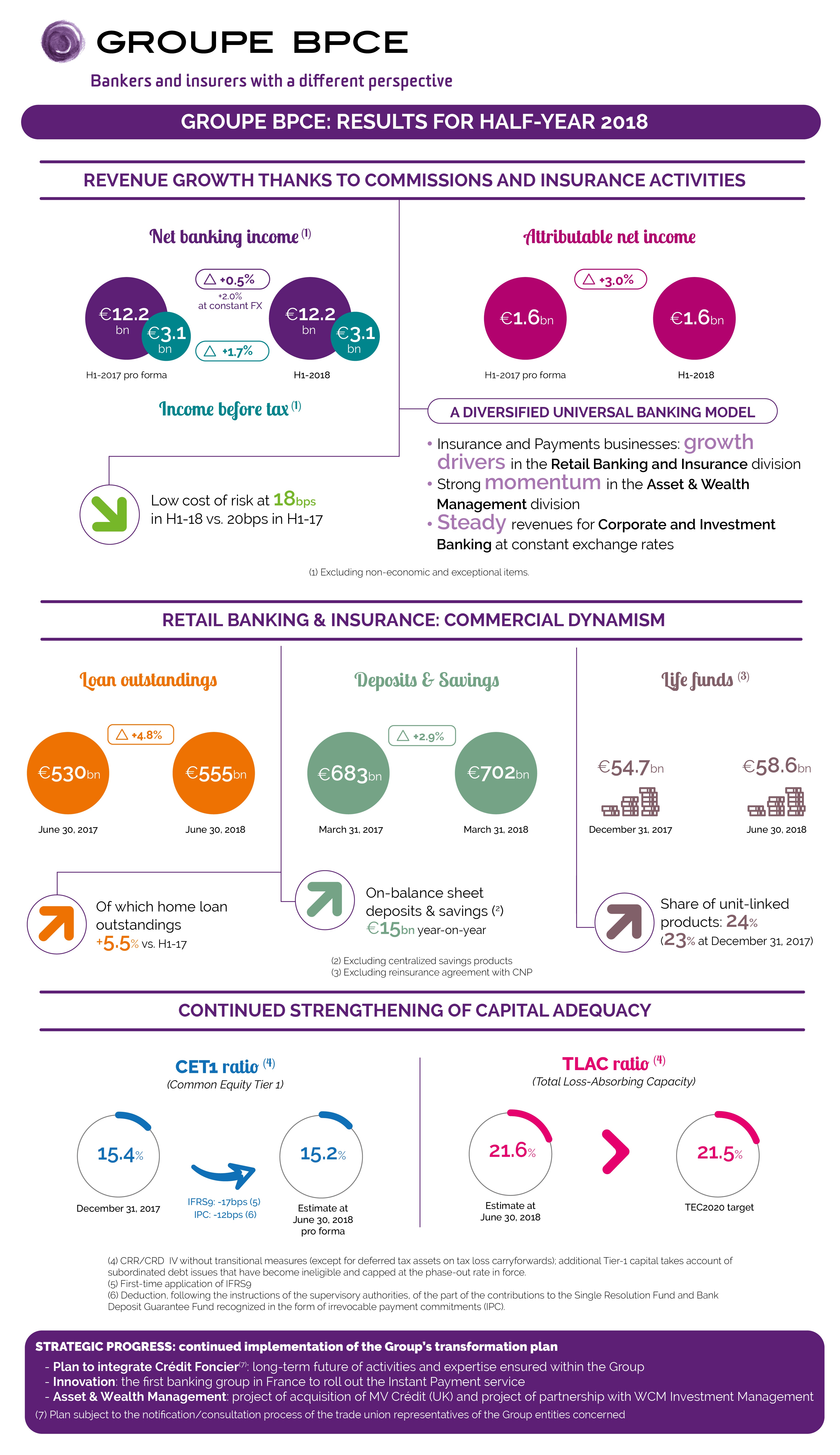 Groupe BPCE_S1_T2-18-Infographie-GB.jpg