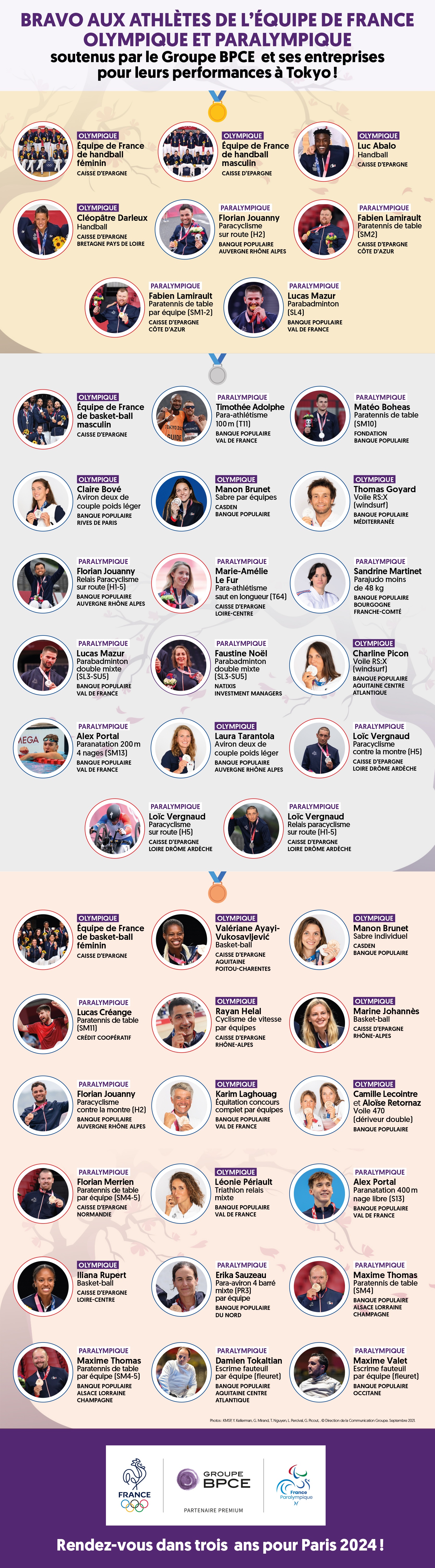 Infographie_médaille_BPCE_JO_Tokyo.jpg