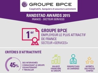 Le Groupe BPCE remporte le Randstad Awards 2015 de « l’employeur le plus attractif de France » dans le secteur des services
