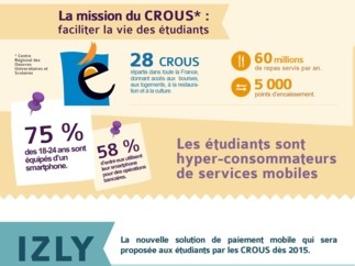 Le Groupe BPCE, retenu par le Cnous et les Crous pour mettre en œuvre leur nouvelle monétique, Izly, dès 2015