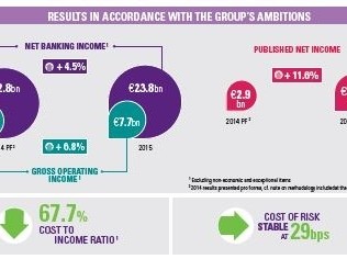 Results for full-year 2015
