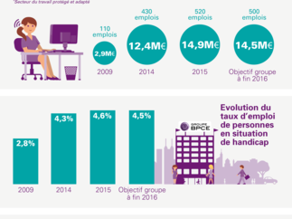 Une Question à ... Alain Fournier, directeur recrutement et diversité, direction des Ressources humaines du Groupe BPCE