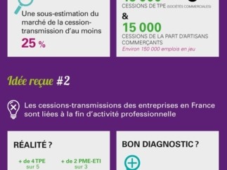 BPCE L’Observatoire veut mettre fin aux estimations erronées et aux idées reçues sur la cession-transmission des TPE et PME en France pour une action publique mieux ciblée