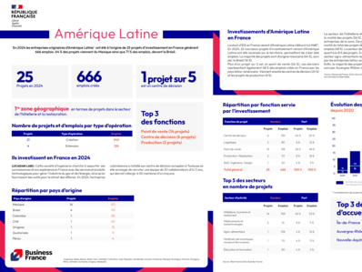 Bilan 2024 / fiche pays : Amérique Latine