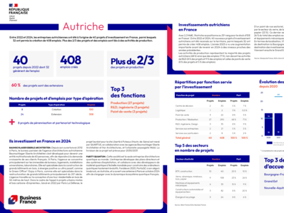 Bilan 2024 / fiche pays : Autriche