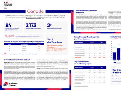 Bilan 2024 / fiche pays : Canada