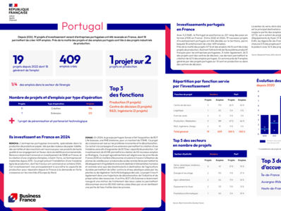 Bilan 2024 / fiche pays : Portugal