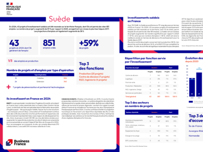 Bilan 2024 / fiche pays : Suède