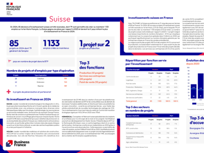 Bilan 2024 / fiche pays : Suisse