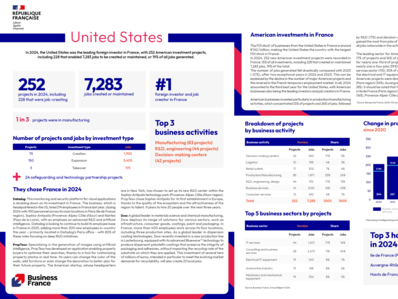 Annual report 2024 / Country fact sheet : United States