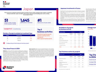 Annual report 2024 / Country fact sheet : Japan