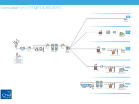 Crèmes & Beurre - Process de fabrication