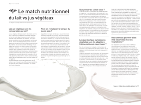 Le match nutritionnel du lait vs jus végétaux