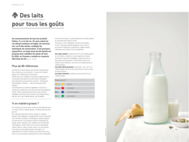 Des laits pour tous les goûts