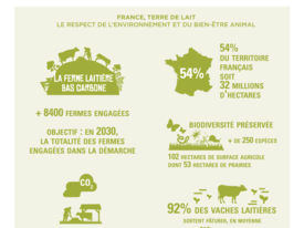 France, Terre de lait – Le respect de l’environnement et du bien-être animal