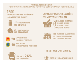France, Terre de lait – Performance alimentaire, pour une consommation responsable