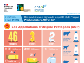 Cnaol - Chiffres clé 2023 - Sept.2024