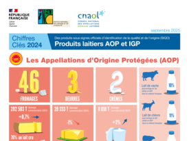 Cnaol - Chiffres clés 2024