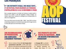 AOP Festival - Communiqué de presse - Les produits laitiers AOP, toujours une référence de confiance pour les Français