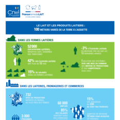 INFOGRAPHIE - 100 METIERS - ATTRACTIVITE