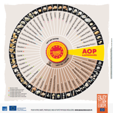 Roue des AOP