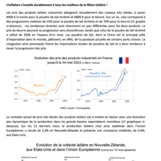 Texte de conjoncture - Mai 2022
