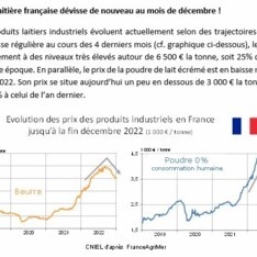 Janv. 2023 - Texte de conjoncture