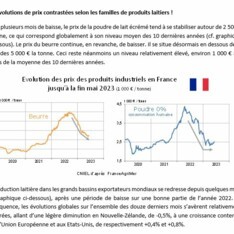 Juin 2023 -Texte de conjoncture