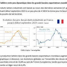 Septembre 2023 - Texte de conjoncture