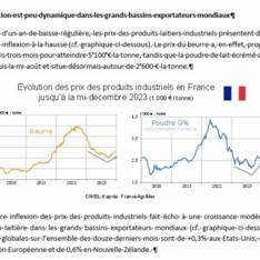 Déc. 2023 -Texte de conjoncture