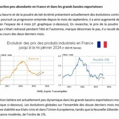 Janv. 2024 - Texte de conjoncture