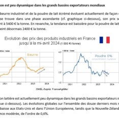 Avril 2024 - Texte de conjoncture