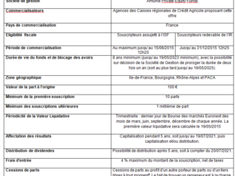 Caractéristiques de FIP Amundi France Développement 2015.png