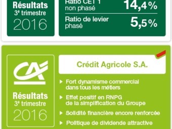 Q3_9M 2016_ Infographics UK.jpg