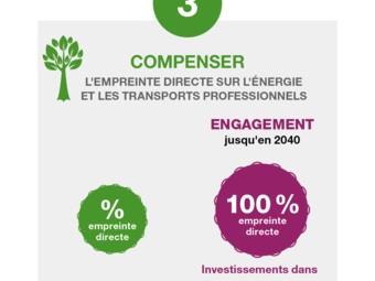 Credit-Agricole_RSE_compensation-empreinte-carbone_Livelihoods_05-dec-2017.png