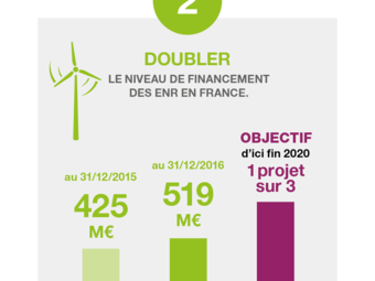 Credit-Agricole_RSE_1-projet-3-ENR_05-dec-2017.png