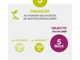 Credit-Agricole_RSE_financements-climat_5mds_05-dec-2017.png