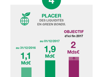 Credit-Agricole_RSE_Green-Bonds_2mds_05-dec-2017.png