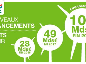 Credit-Agricole_RSE_Twitter_augmentation-financements-climat_100mds_05-dec-2017.jpg