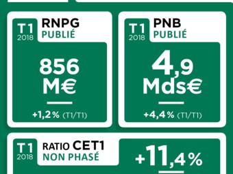 Résultats T1 Crédit Agricole S.A.