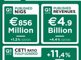 2018 Q1 Results : Crédit Agricole S.A.