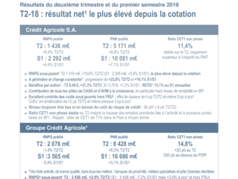 CASA - Résultats T2 2018.pdf