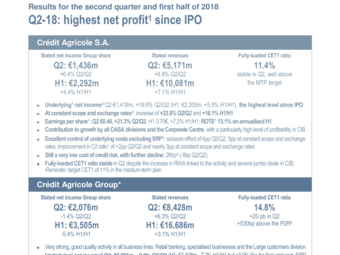 CASA - Results Q2-18.pdf