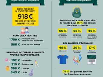 Sofinscope Budget rentrée 2018 Infographie.jpg